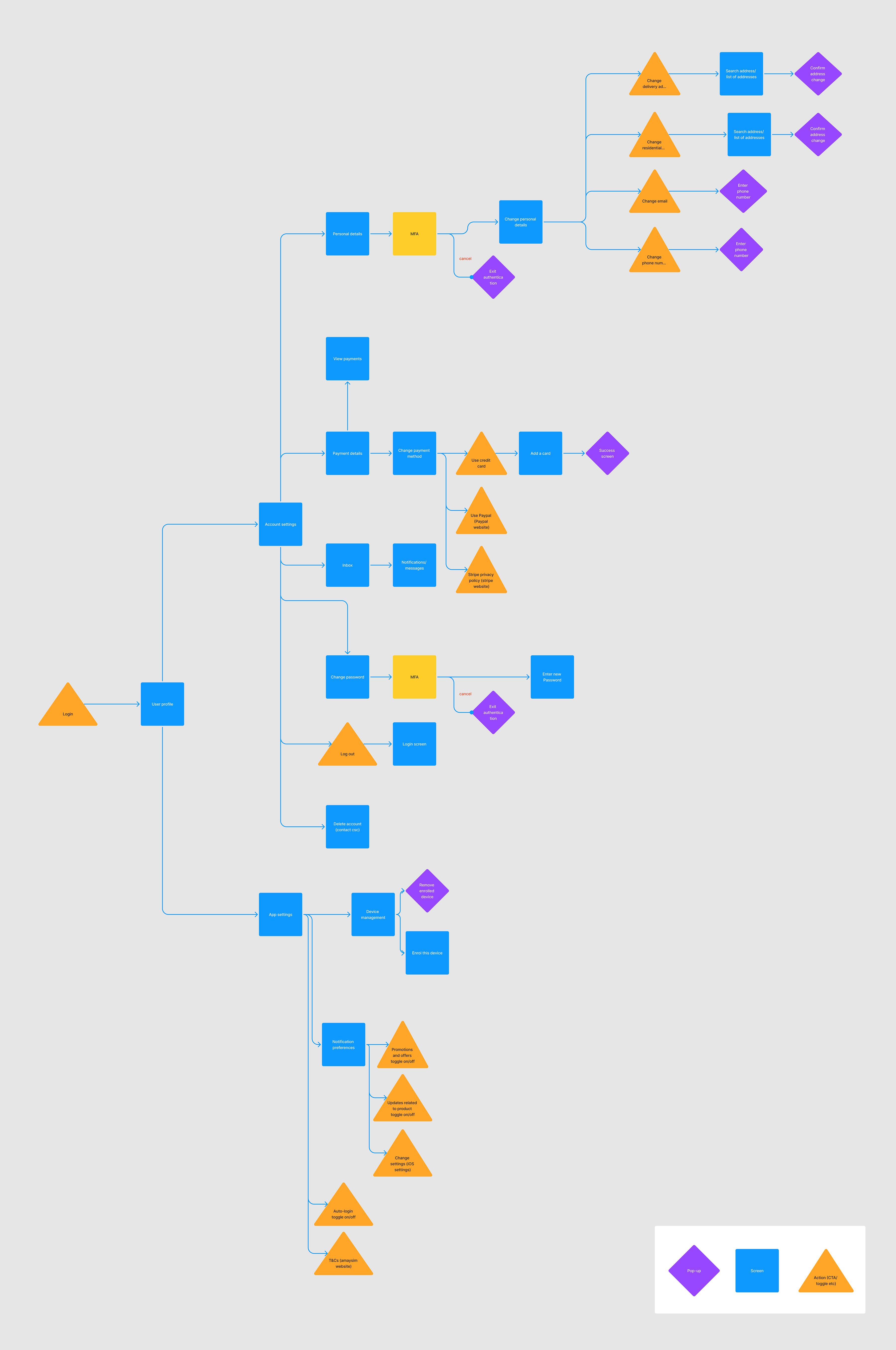 user_profile_-flow-1