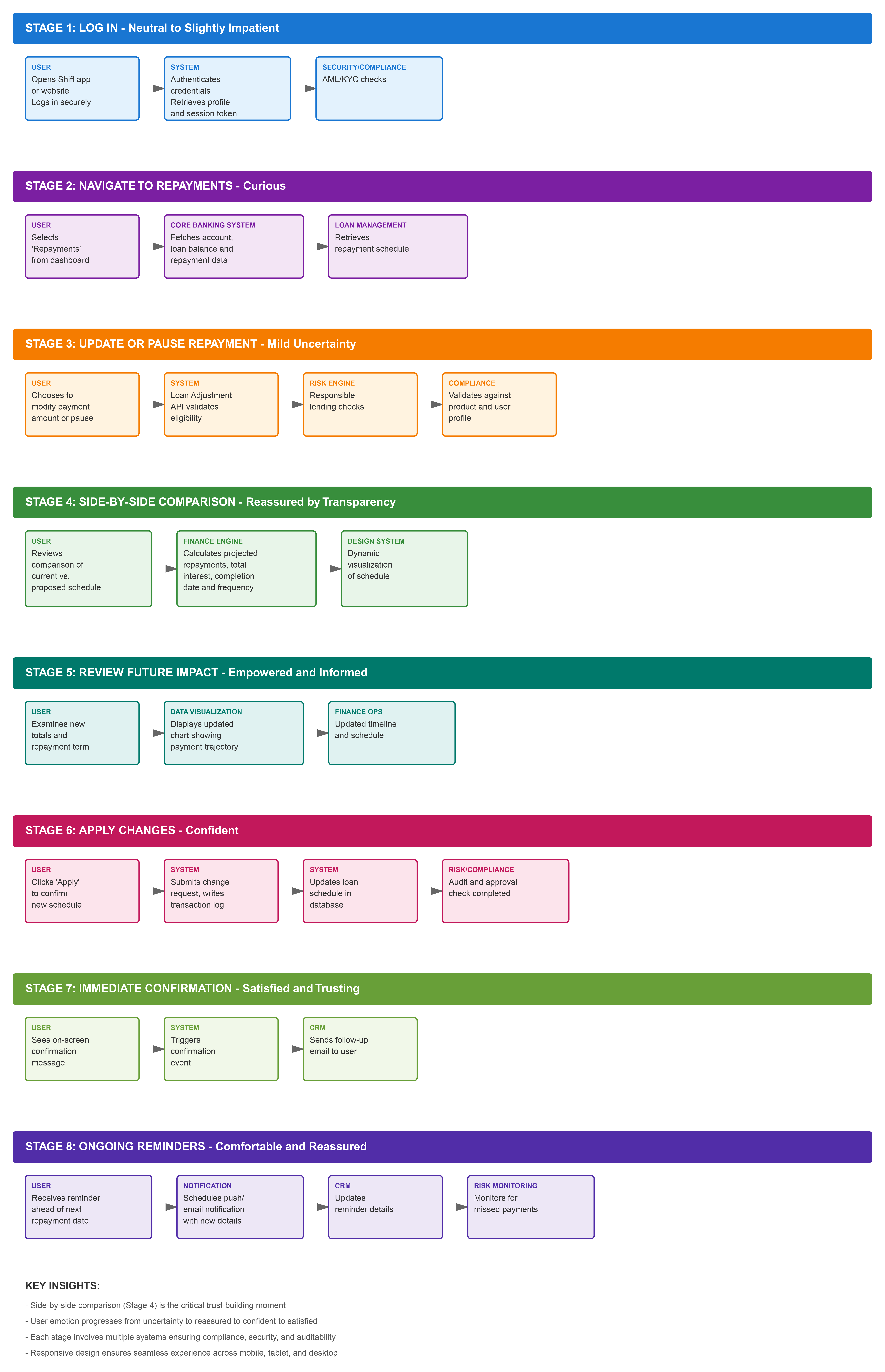 repayment-journey-map (2)