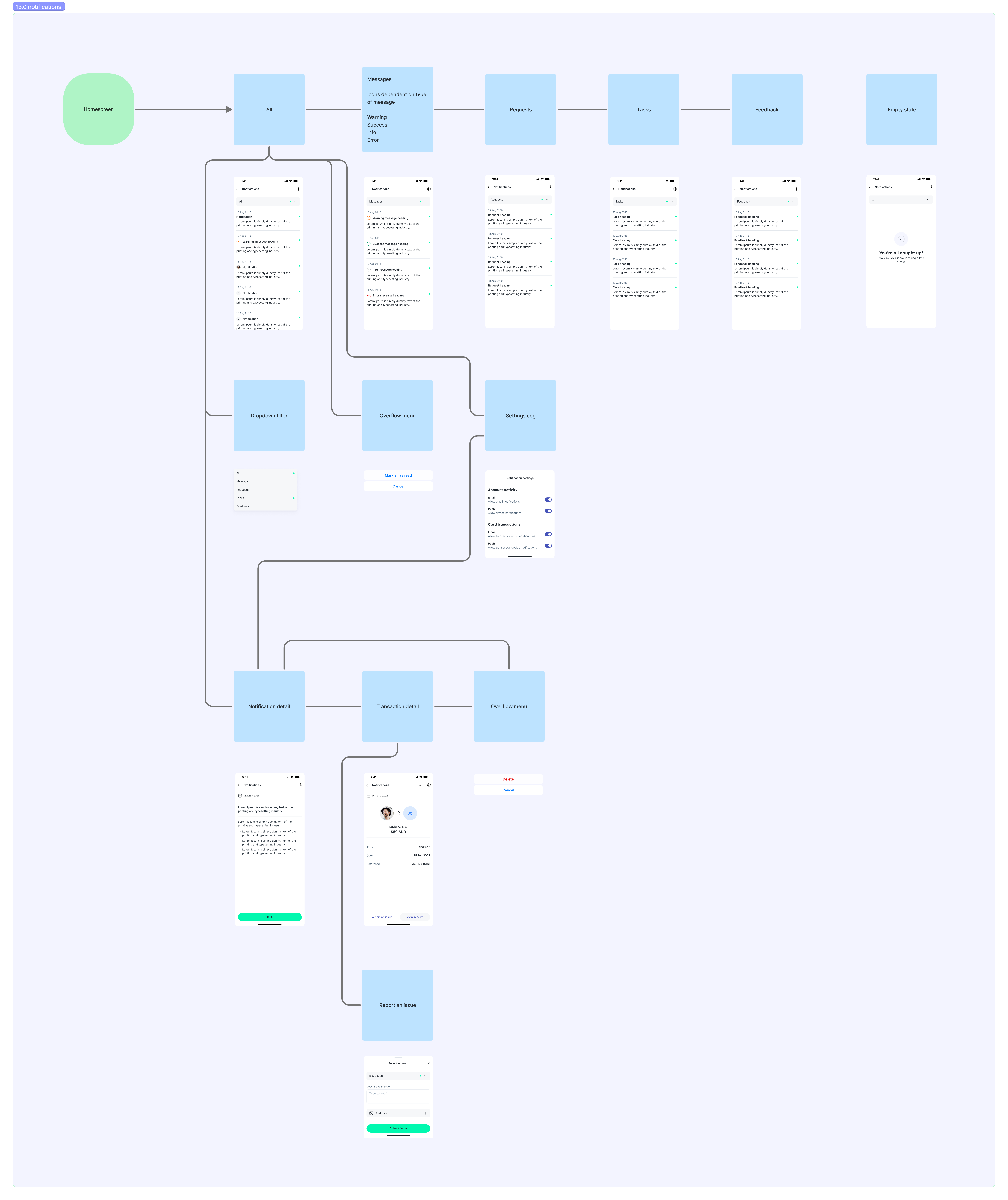 Bolt_ 13.0 notifications