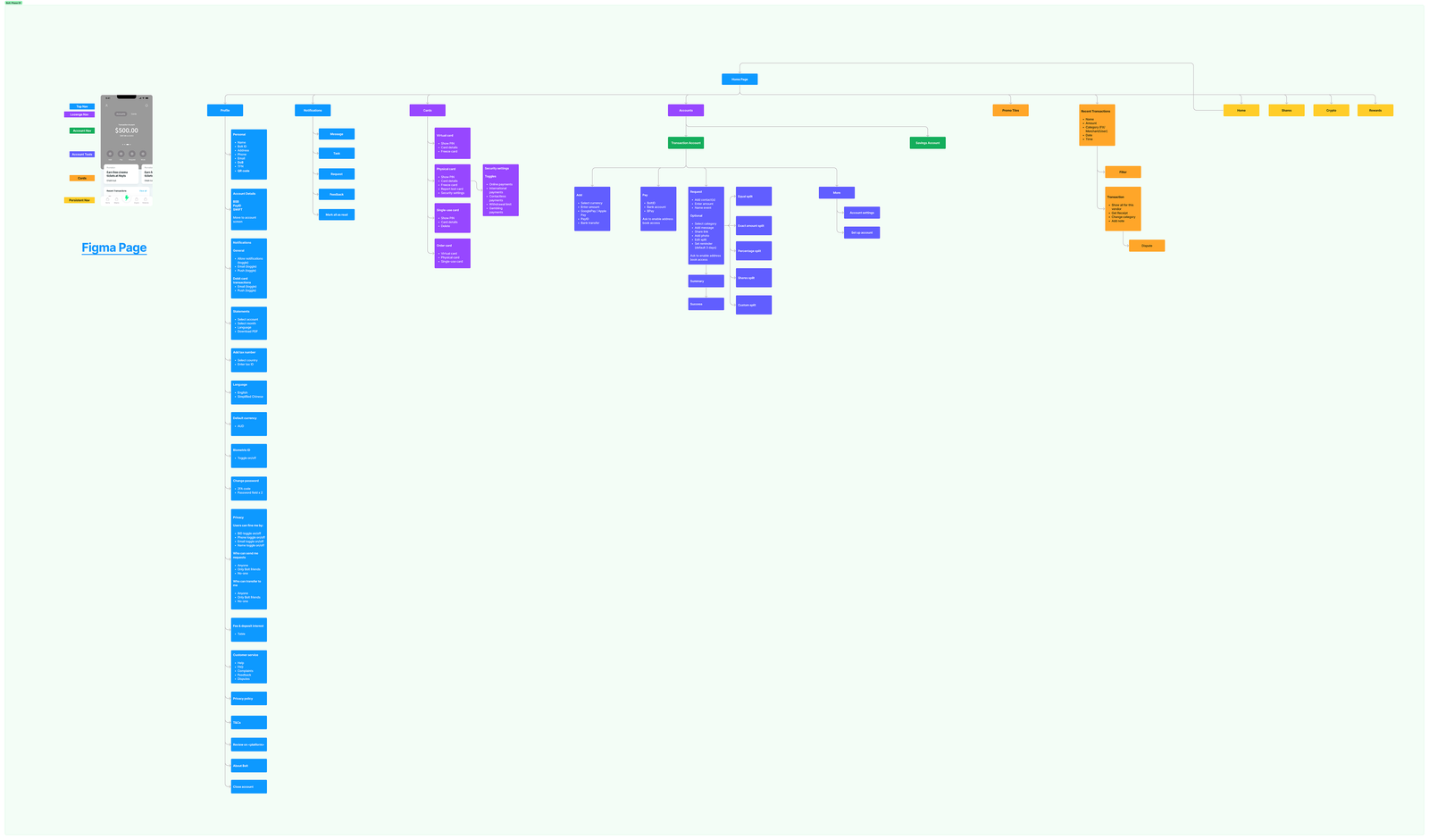 Bolt App_ Feature roadmap
