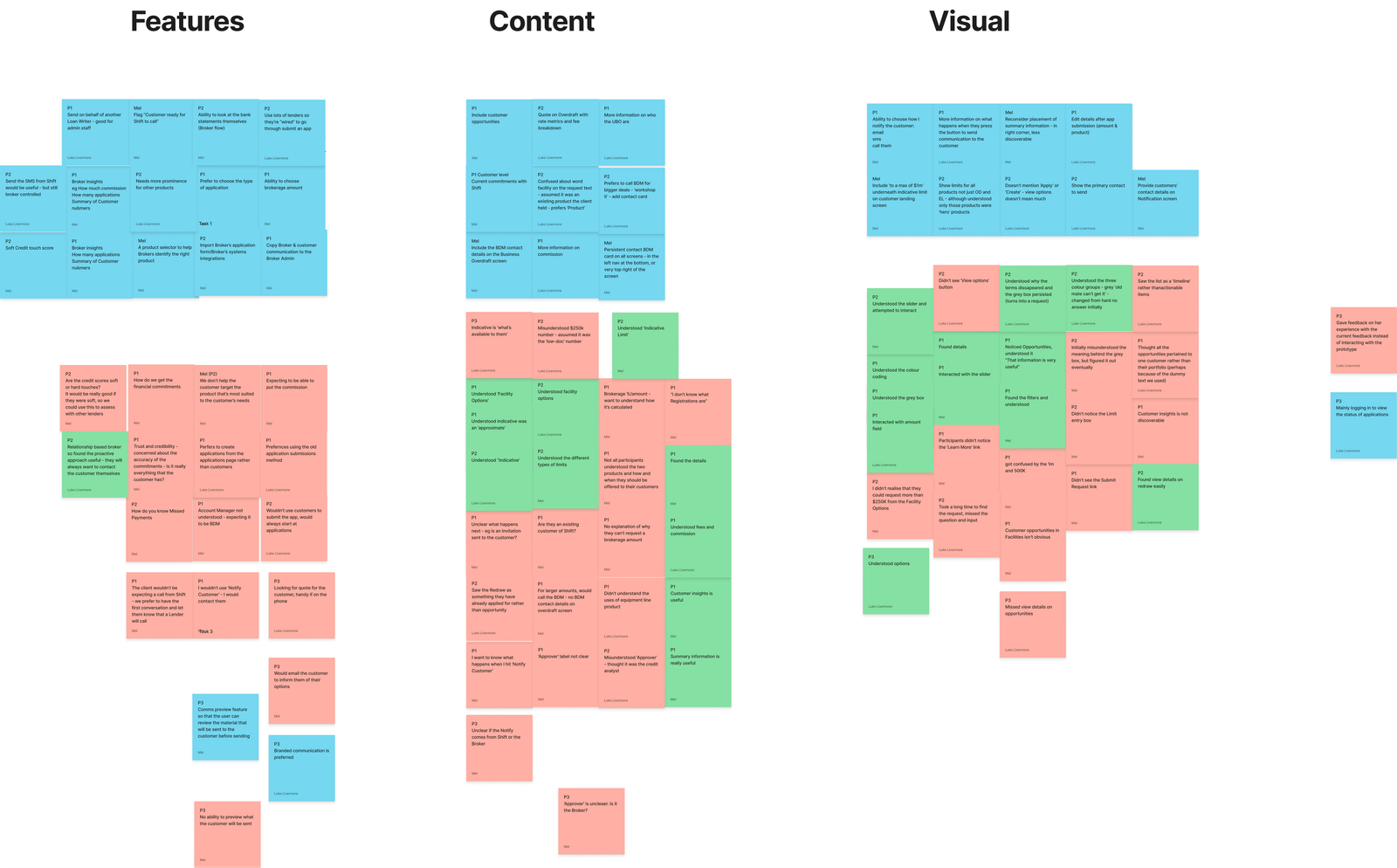 affinity mapping