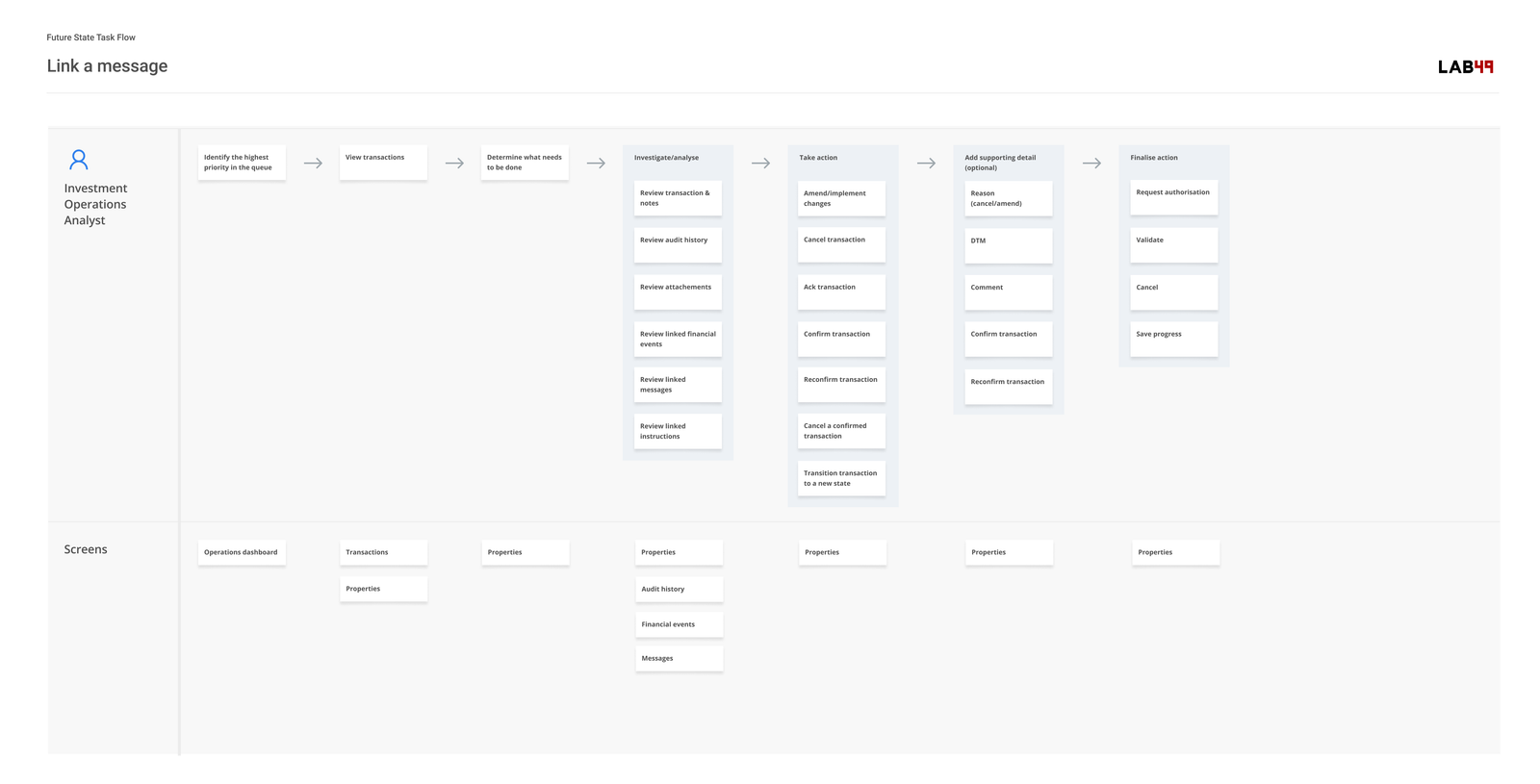 0.5–task–flow –resolve–exception
