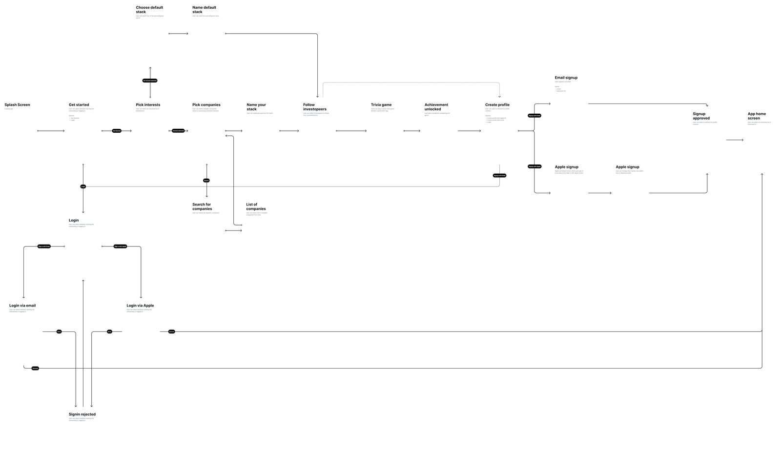 allofus-userflow