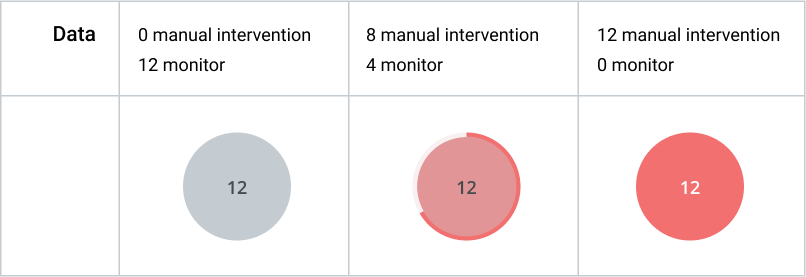 bubble states