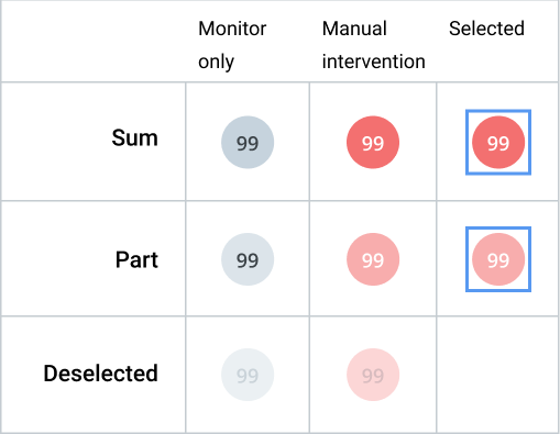 cell states